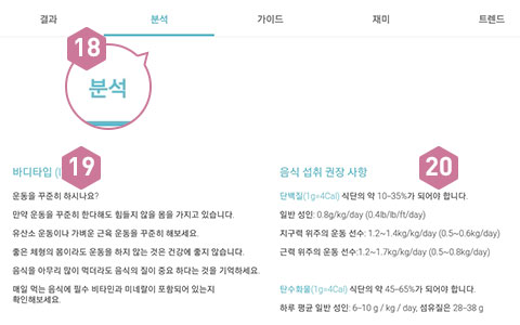 피트러스 S, Manual