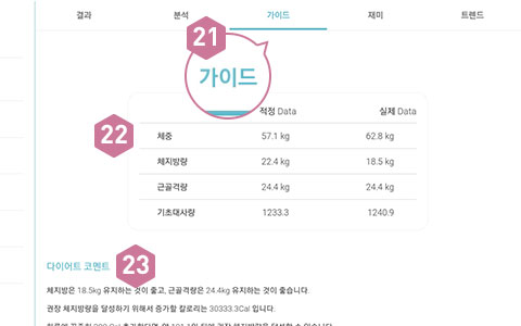 피트러스 S, Manual