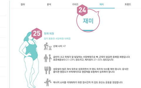 피트러스 S, Manual