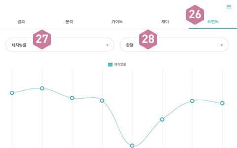 피트러스 S, Manual