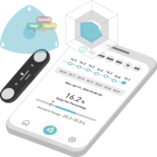 ONESOFTDIGM, Device, Fitrus T, Track stats of your biometric data via <span class=