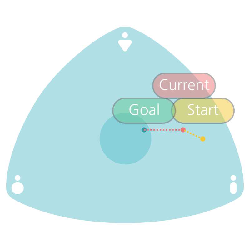 The Somatotype Chart
